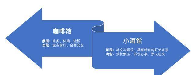昼夜咖啡_夜间咖啡_昼夜咖啡大连有限公司