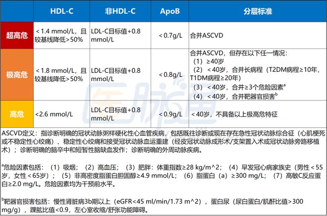 生活方式干预疾病_疾病干预的意思_干预疾病方式生活中的问题