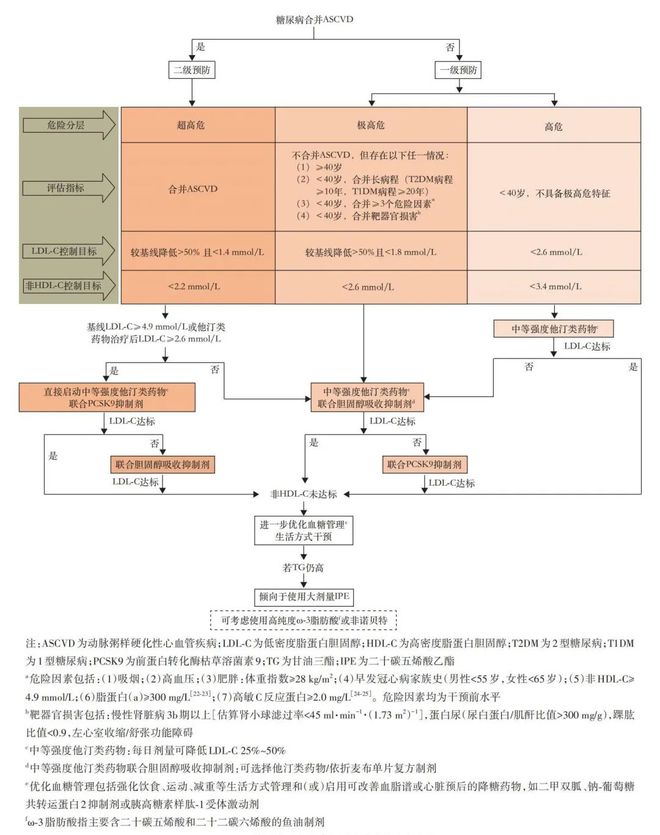 疾病干预的意思_干预疾病方式生活中的问题_生活方式干预疾病