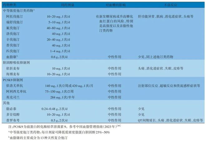 疾病干预的意思_生活方式干预疾病_干预疾病方式生活中的问题