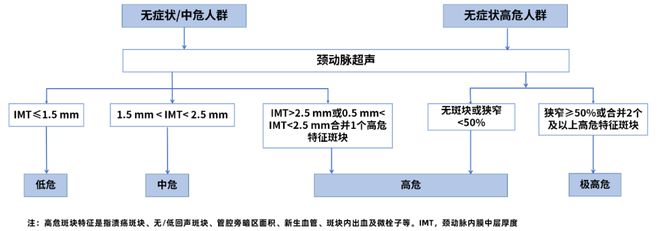 疾病干预的意思_干预病情_生活方式干预疾病