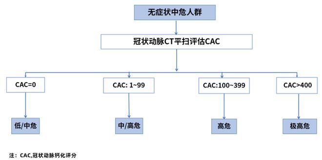 干预病情_生活方式干预疾病_疾病干预的意思
