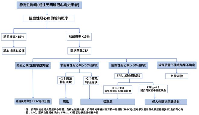 疾病干预的意思_干预病情_生活方式干预疾病