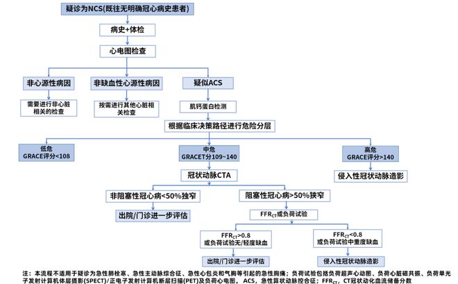 疾病干预的意思_生活方式干预疾病_干预病情