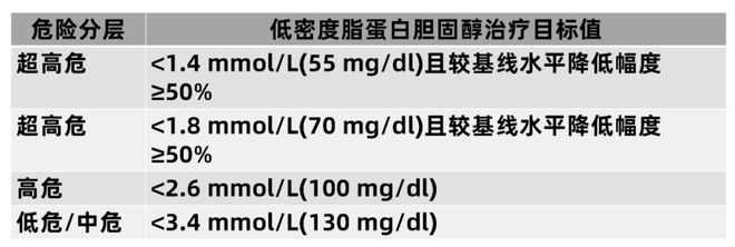 干预病情_生活方式干预疾病_疾病干预的意思